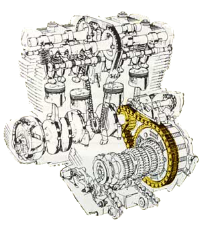 La transmission primaire d'un moteur